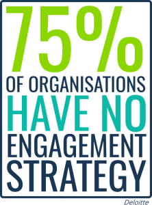 75 percent of organisations have no engagement strategy