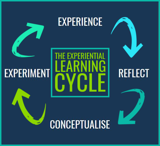 What Is Experiential Learning Here Is Everything You Need To Know 