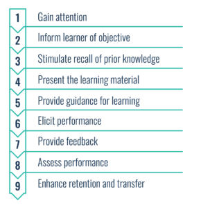 A Beginner's Guide: What Is Instructional Design?