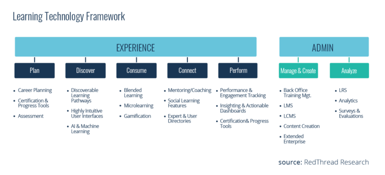 What is an LXP (Learning Experience Platform)? - Growth Engineering