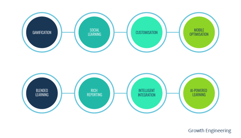 The Ultimate Guide to Learning Management Systems (LMS) in 2024