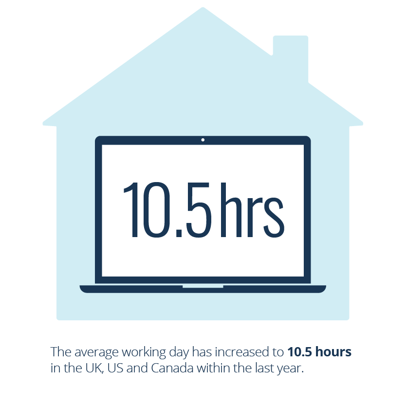 A house with a laptop in the middle that says 10.5 hours on it