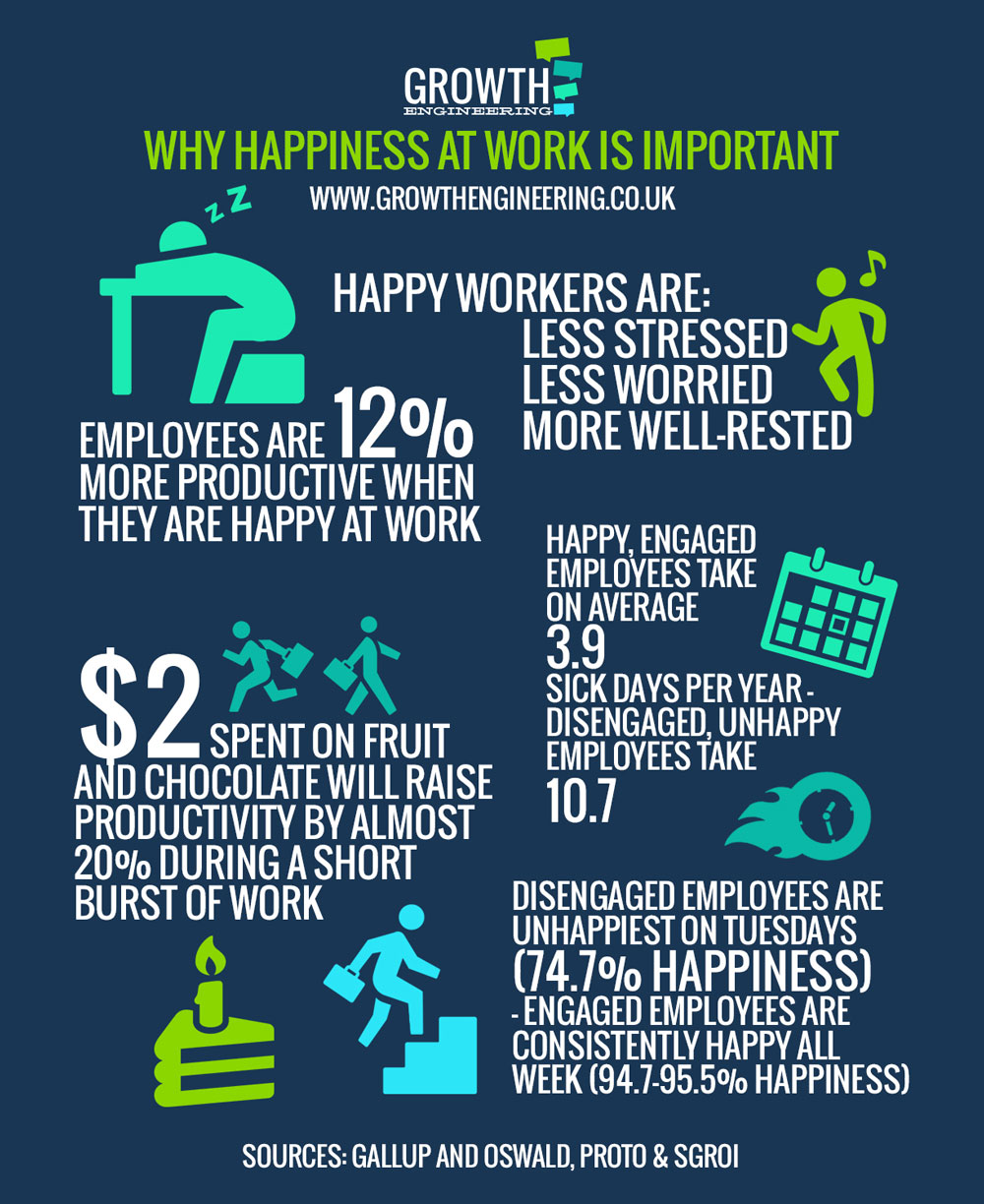 Boosting happiness at work