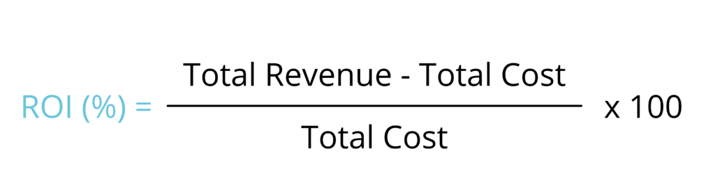 Everything You Need To Know To Measure Your eLearning ROI