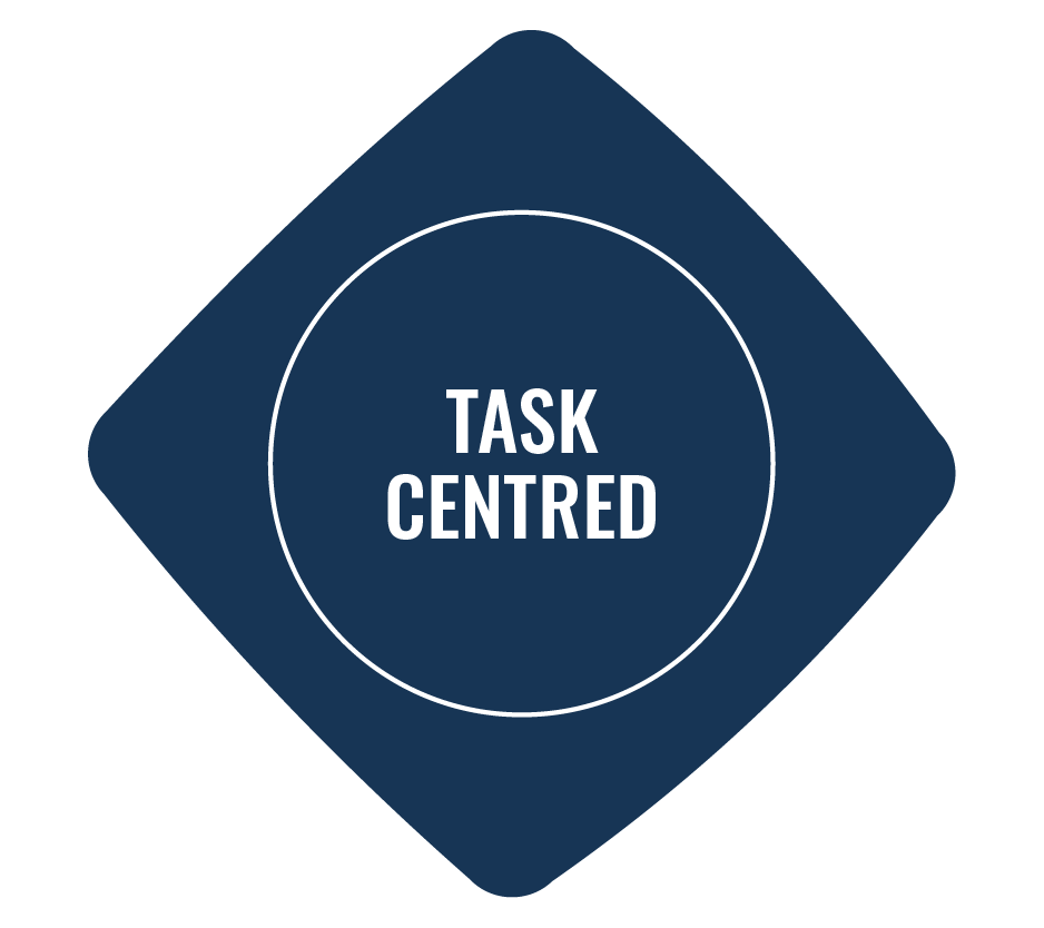 Merrill's First Principles: Task-Centred