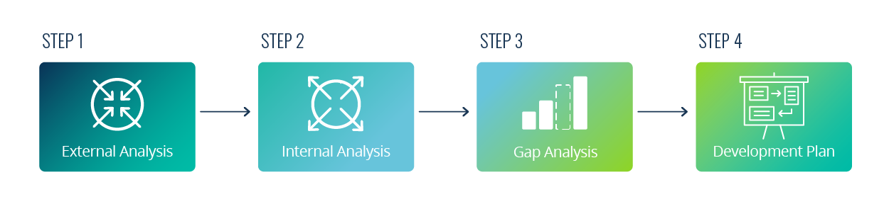 Skill Gap Flow Chart