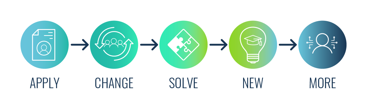 5 Moments of Need Diagram