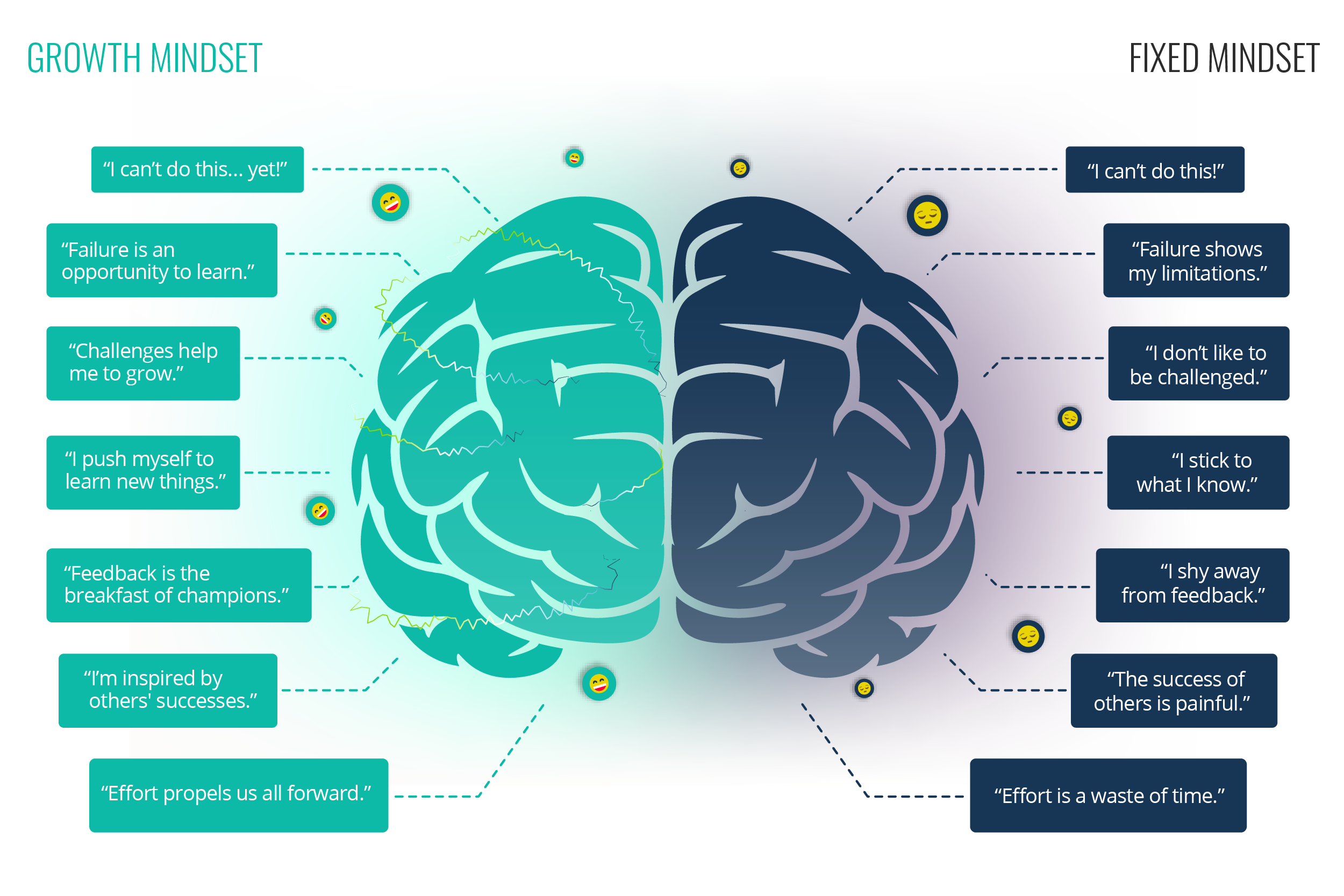 Growth Mindset vs Fixed Mindset